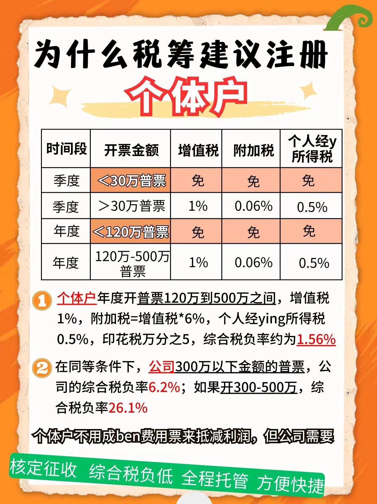 桃园9个问题带你认识个体户！